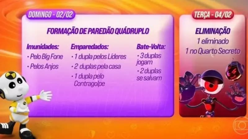 BBB25: Descubra quem está no Paredão!