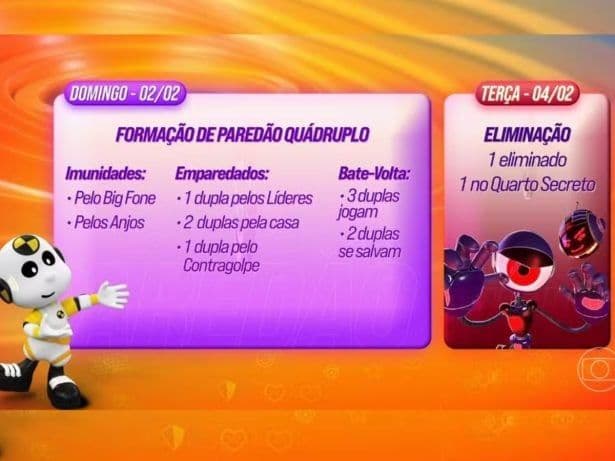 BBB25: Descubra quem está no Paredão!