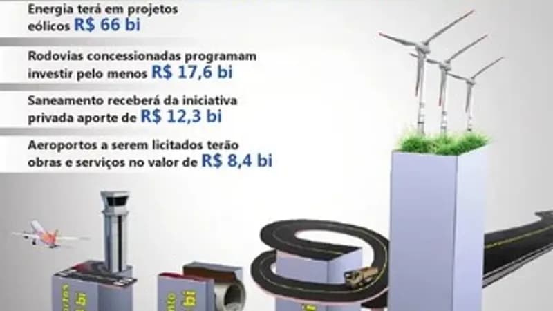 Obras em escolas: fundação que cuida de melhorias terá orçamento de R$ 634 mi em SP